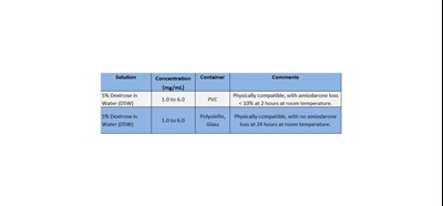 Table 2 (Dosage 2)